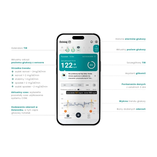 SIBIONICS GS3 CGM wspierany AI - system monitorowania glikemii bez nakłuć | REFUNDACJA NFZ
